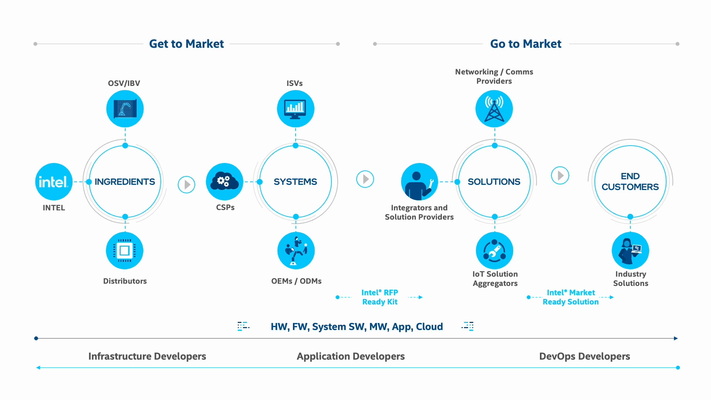 Chapter 1: Score End-to-End IOT Wins with Operational Technology System Integrators (OT SIs)