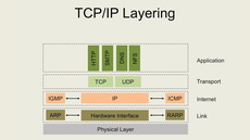 Cybersecurity Overview – Part 3:  Internet Protocol